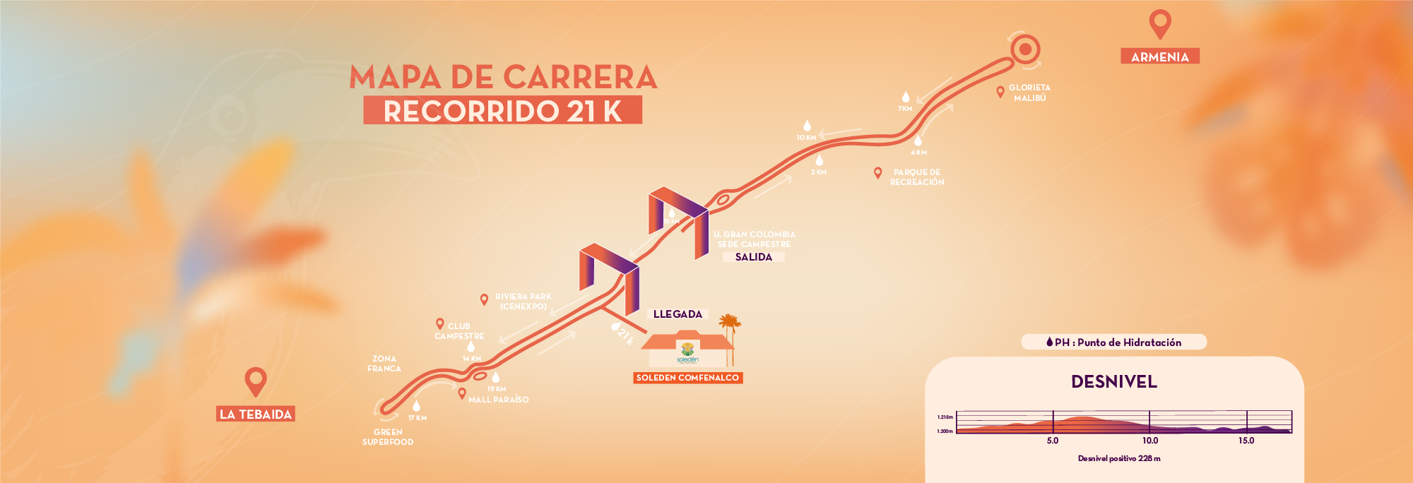 Mapa del recorrido 21K