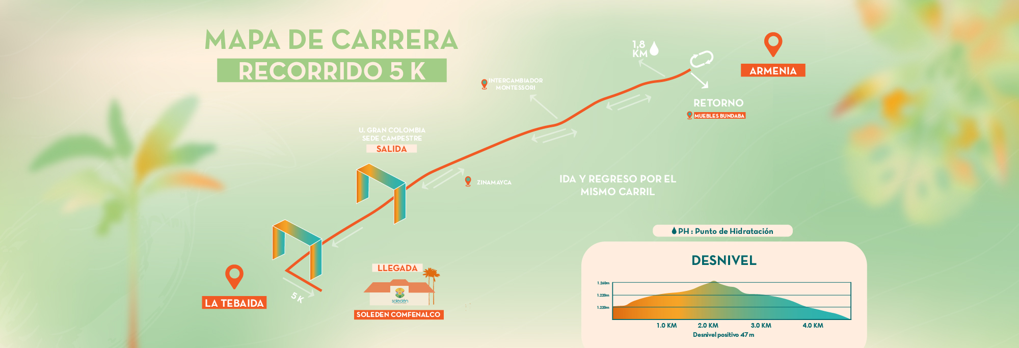Mapa del recorrido 5K