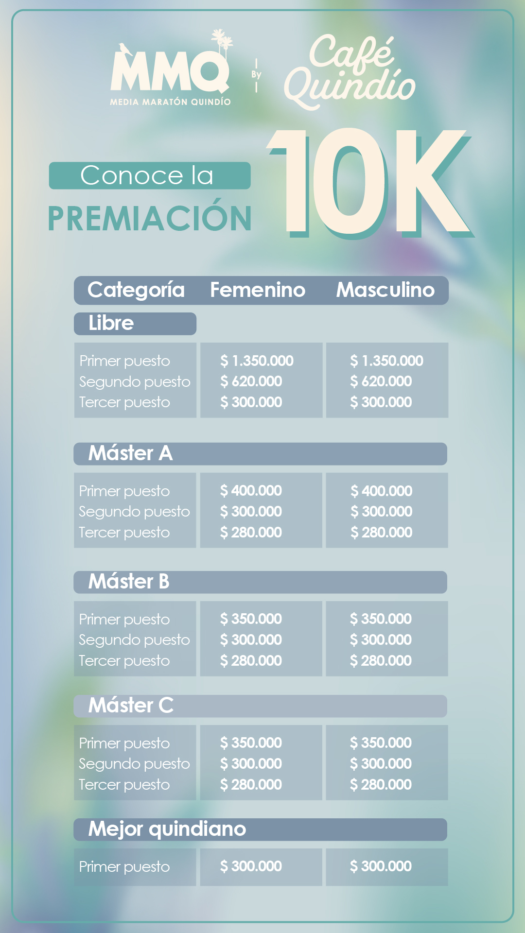 Infografía de la premiación 10K MMQ 2027