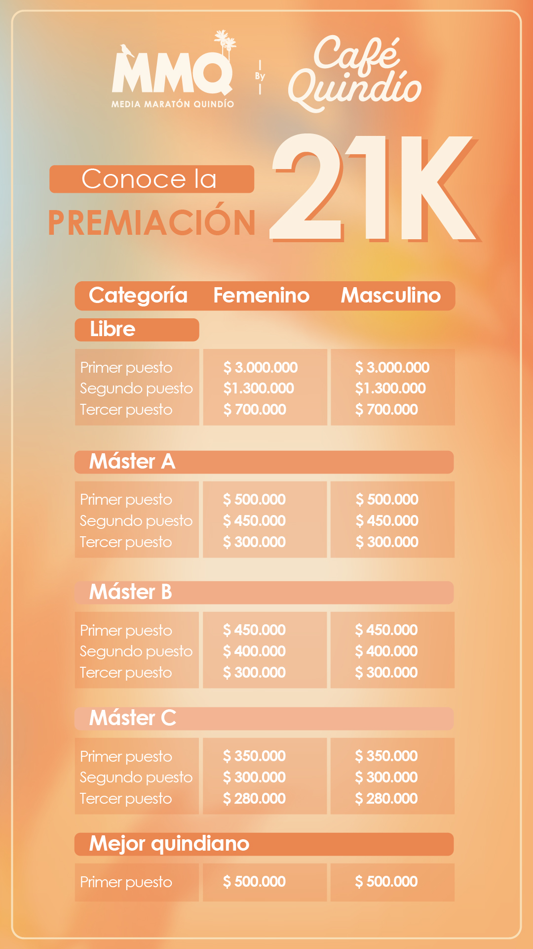 Infografía de la premiación 21K MMQ 2027